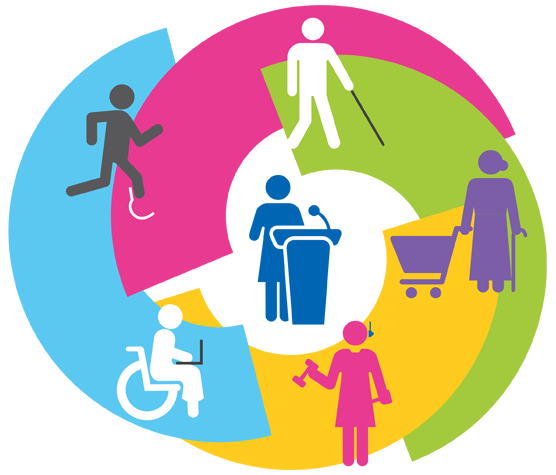 A colorful circular infographic illustrating various aspects of disability inclusion, with icons of individuals representing mobility, visual impairments, wheelchair use, public speaking, shopping, and professional roles.