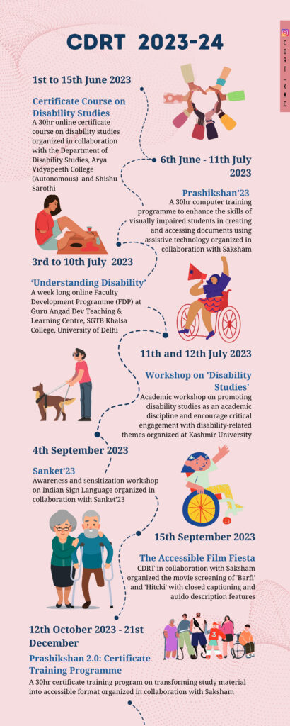 A vertical infographic titled "CDRT 2023-24" outlines various programs related to disability studies and inclusion, with dates, descriptions, and accompanying illustrative icons for each event.